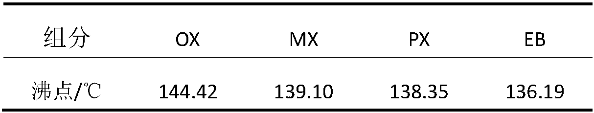 Method for preparing phthalic acid from m-xylene and p-xylene through mixing and oxidation