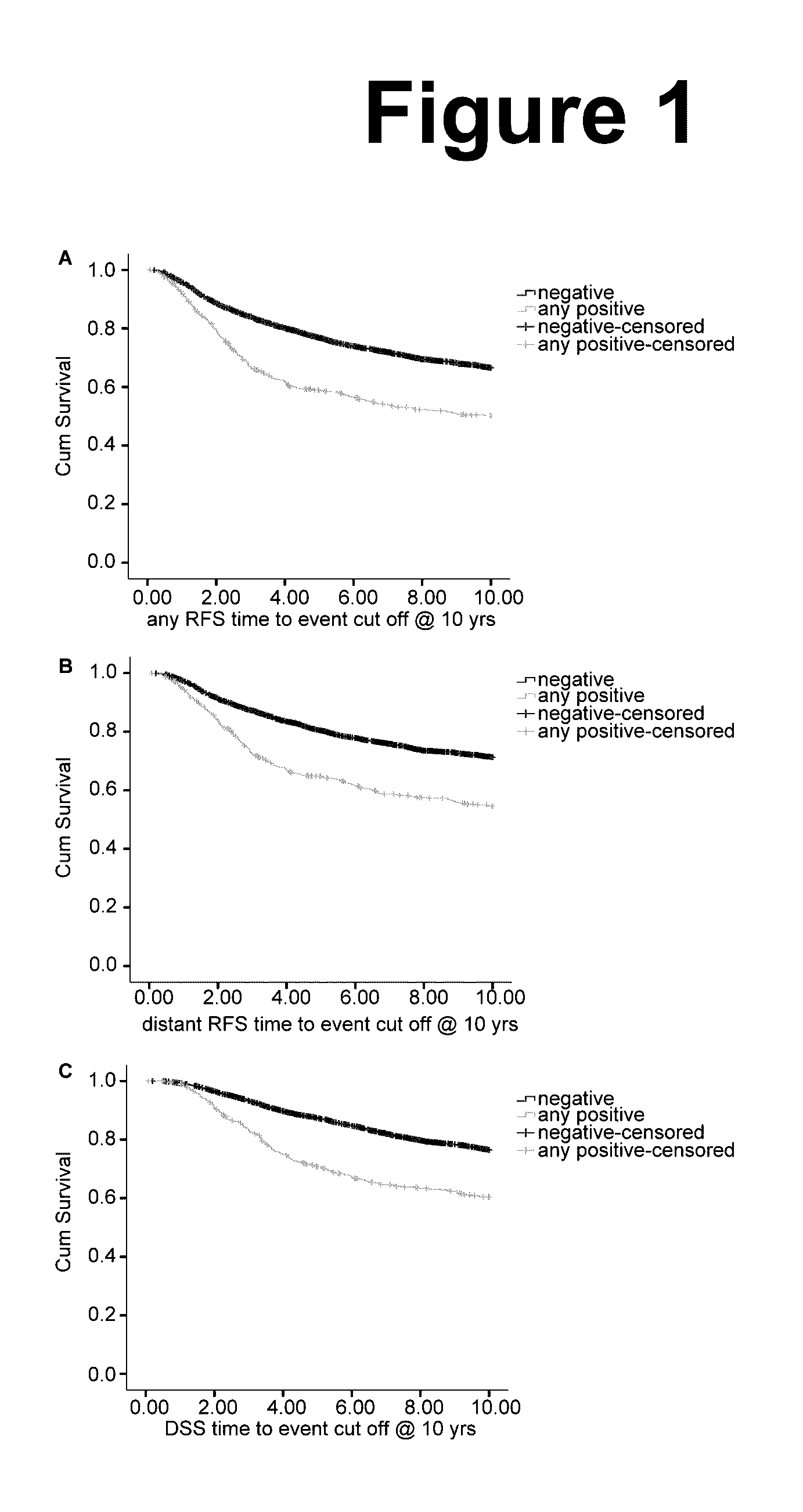 Sulfonamide compounds for inhibition of metastatic tumor growth