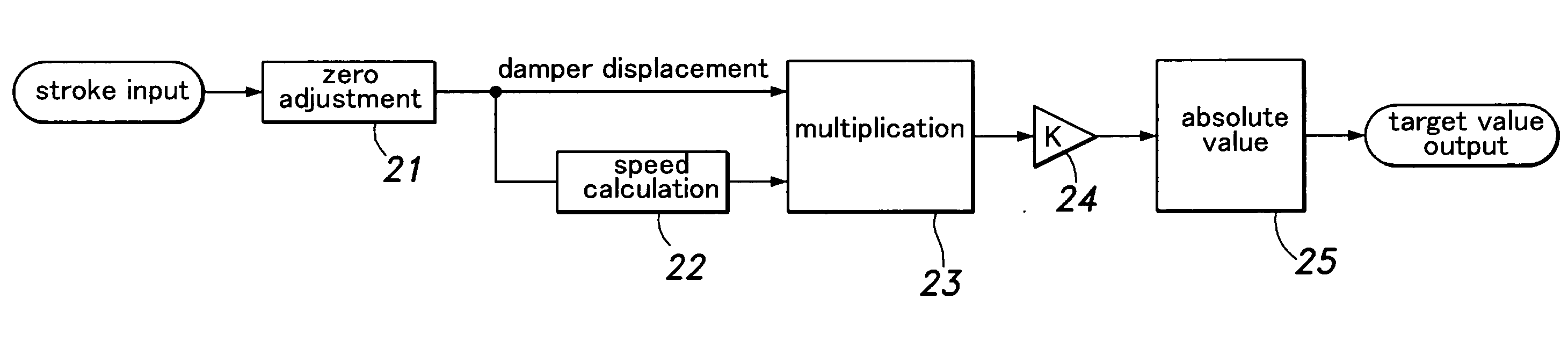 Control device of variable damping force damper