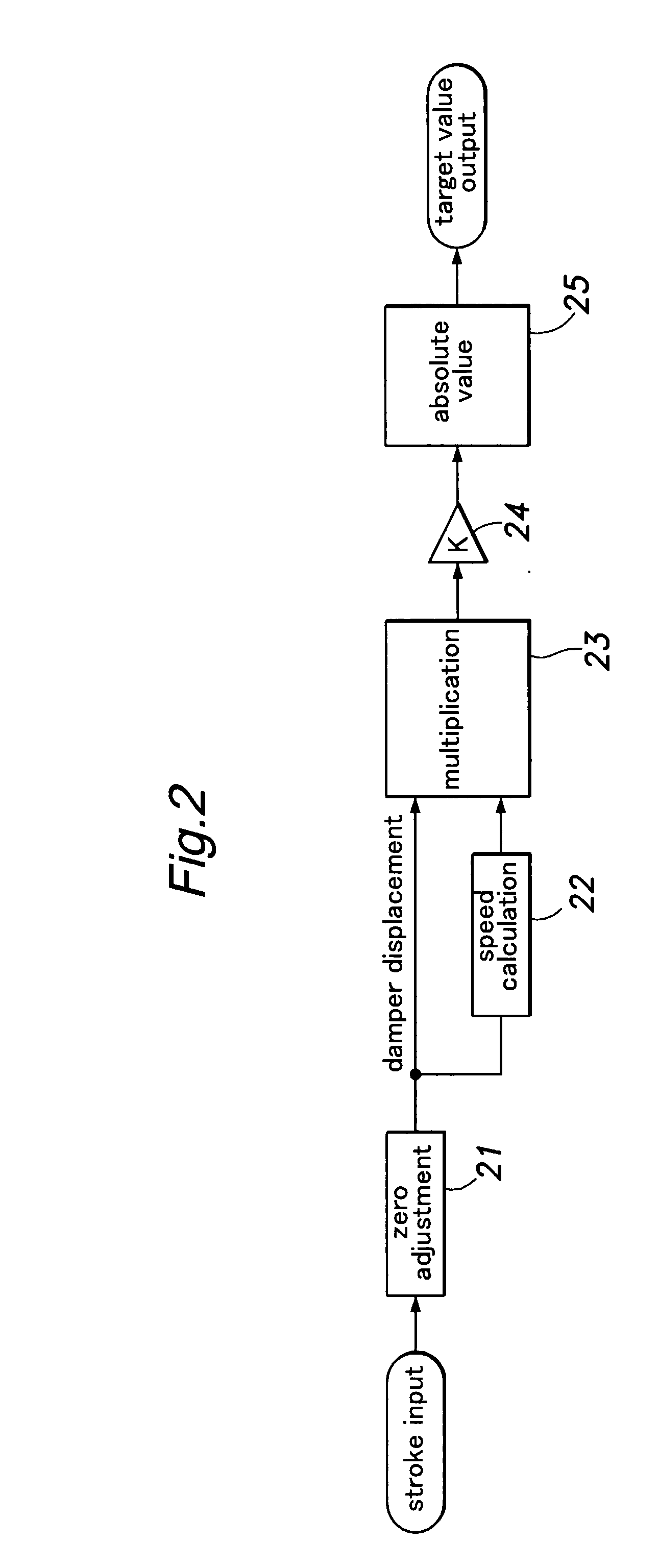 Control device of variable damping force damper