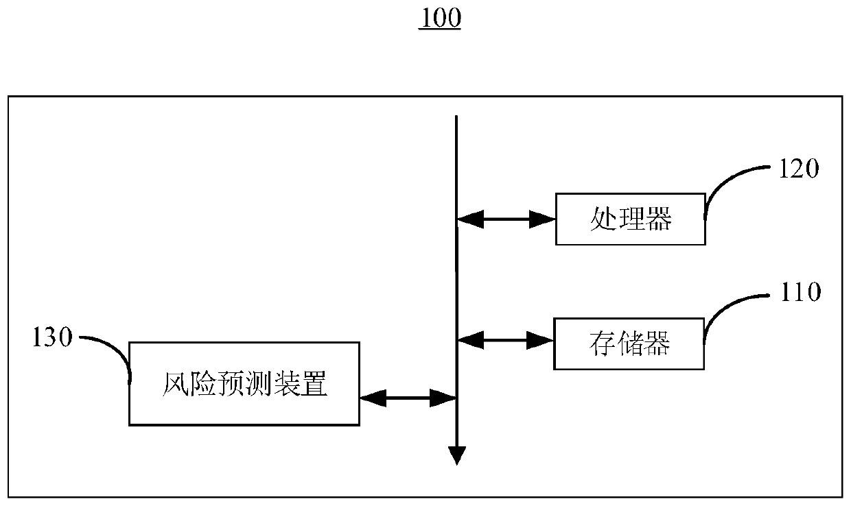 Type B aortic dissection postoperative risk prediction method and device, and electronic device