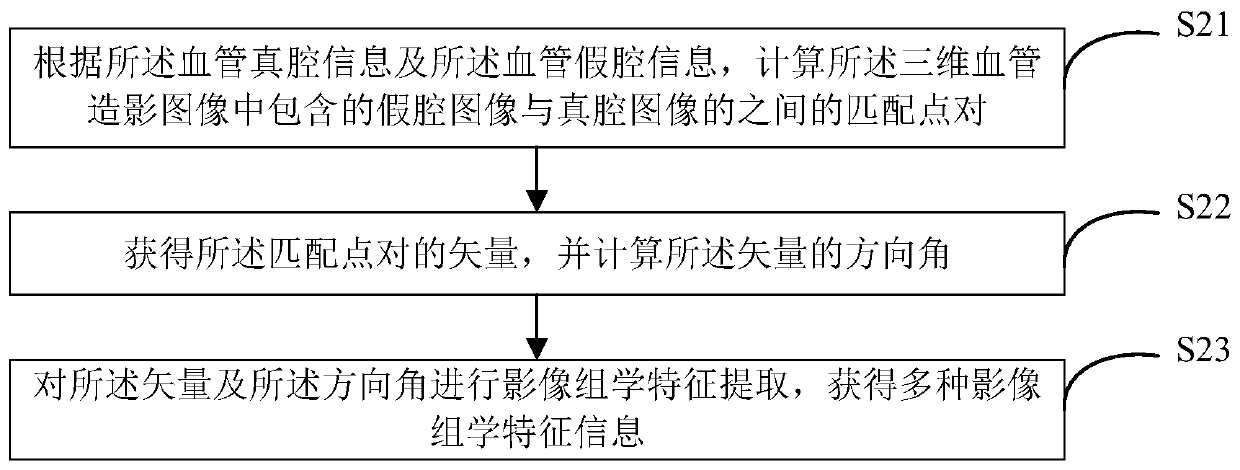 Type B aortic dissection postoperative risk prediction method and device, and electronic device