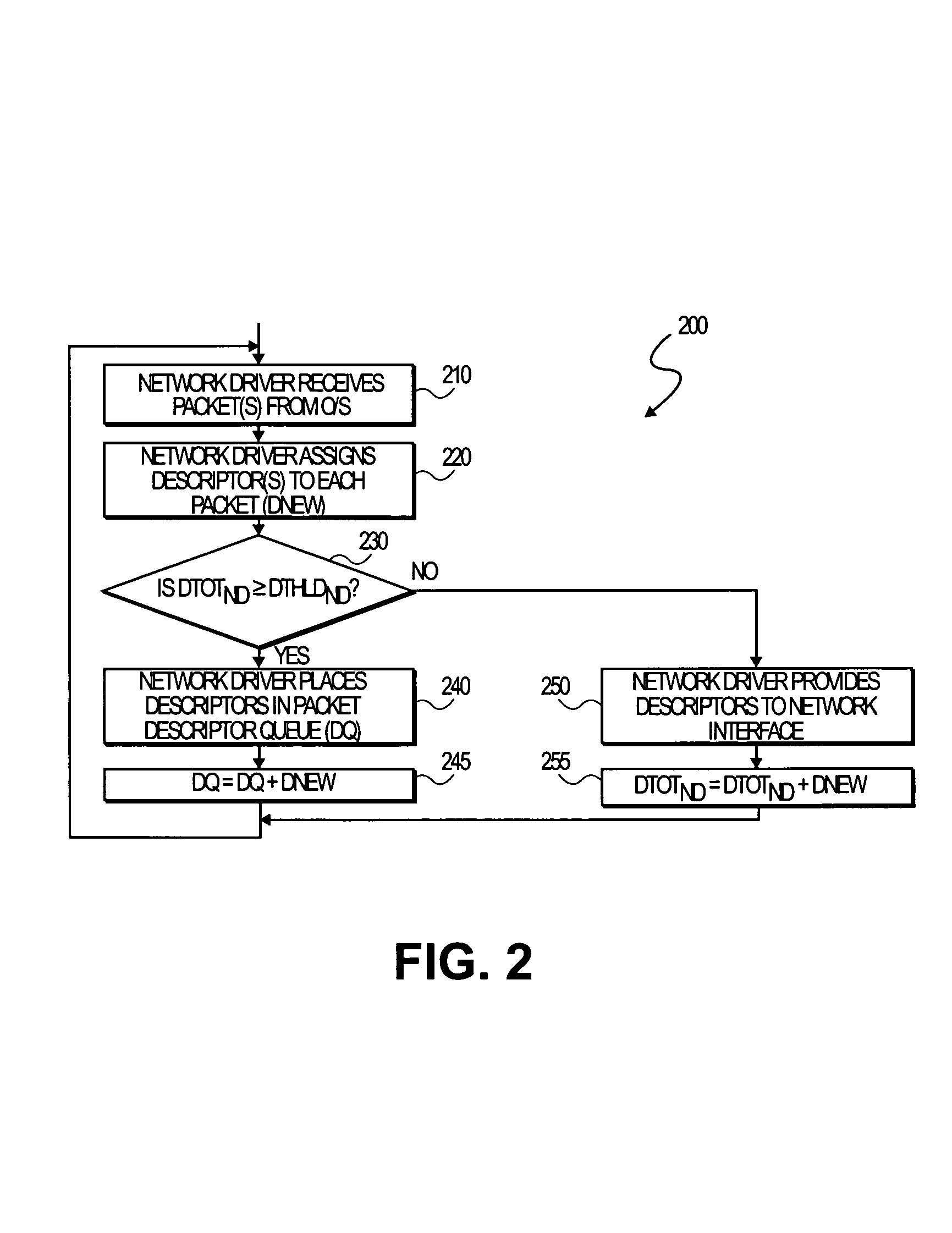 Apparatus and method for just-in-time transfer of transmit commands to a network interface