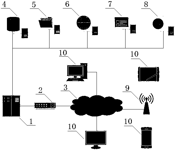 Variable-frequency reviewing training learning system and method and business model