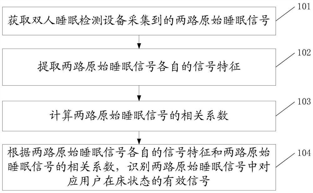 Sleep signal processing method and device