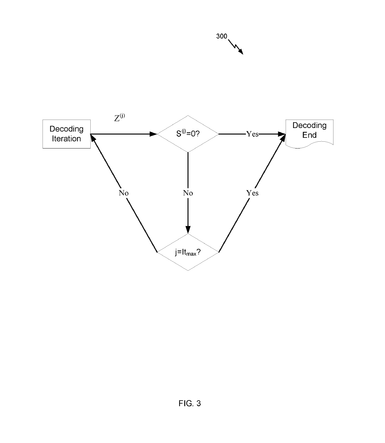 Early termination of low-density parity-check (LDPC) decoding