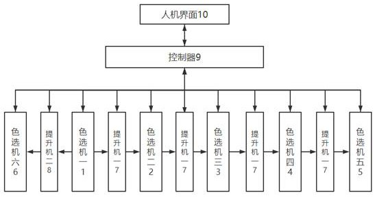 Color sorting system and method for lotus seed processing