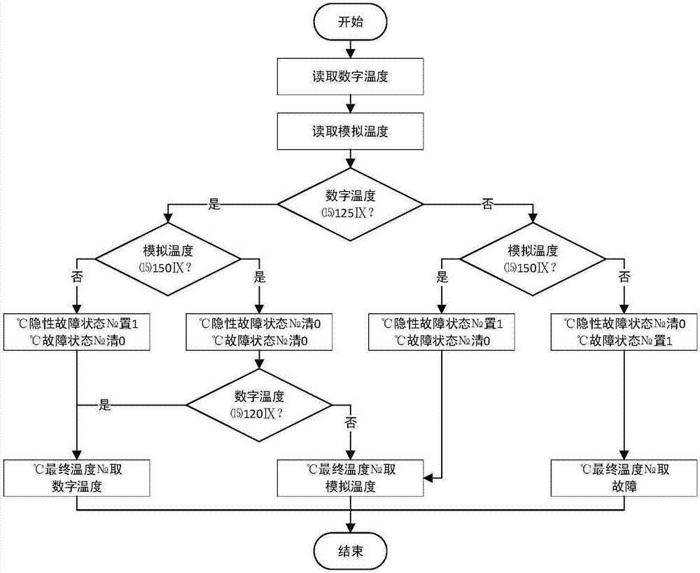 Railway passenger car bearing temperature detection method and digital/analog integrated temperature sensor