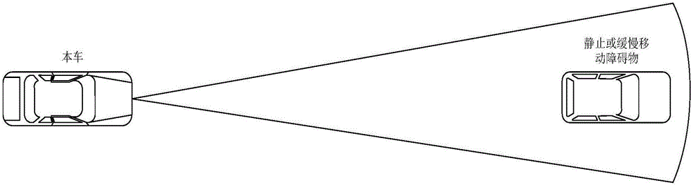 Control method and device for automatic emergency braking of vehicle, and vehicle