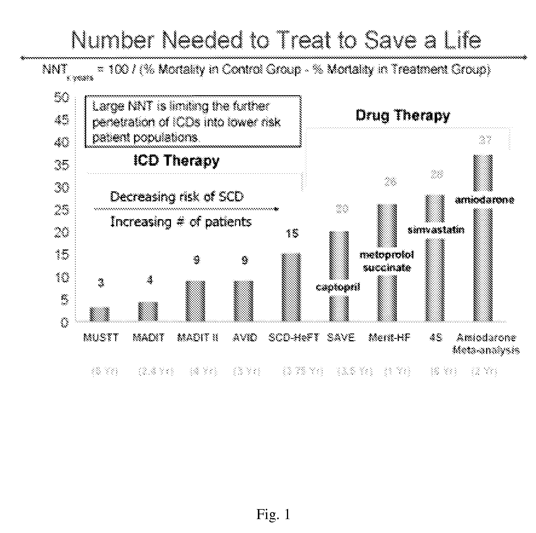 Sca risk stratification by predicting  patient response to Anti-arrhythmics