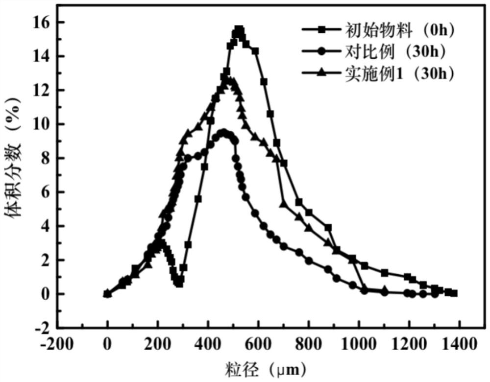 Modified solid amine adsorbent for treating CO2-containing industrial waste gas and preparation method thereof