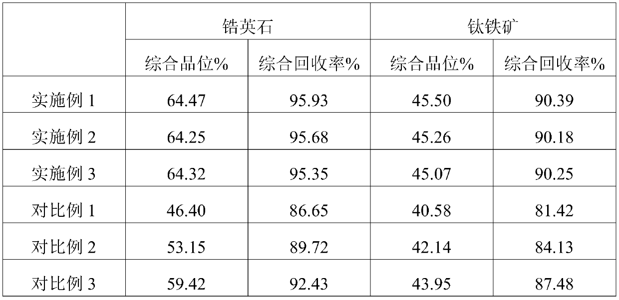 High-frequency vibrating screen and spiral chute combined mineral separation process for separating zircon-titanium ore