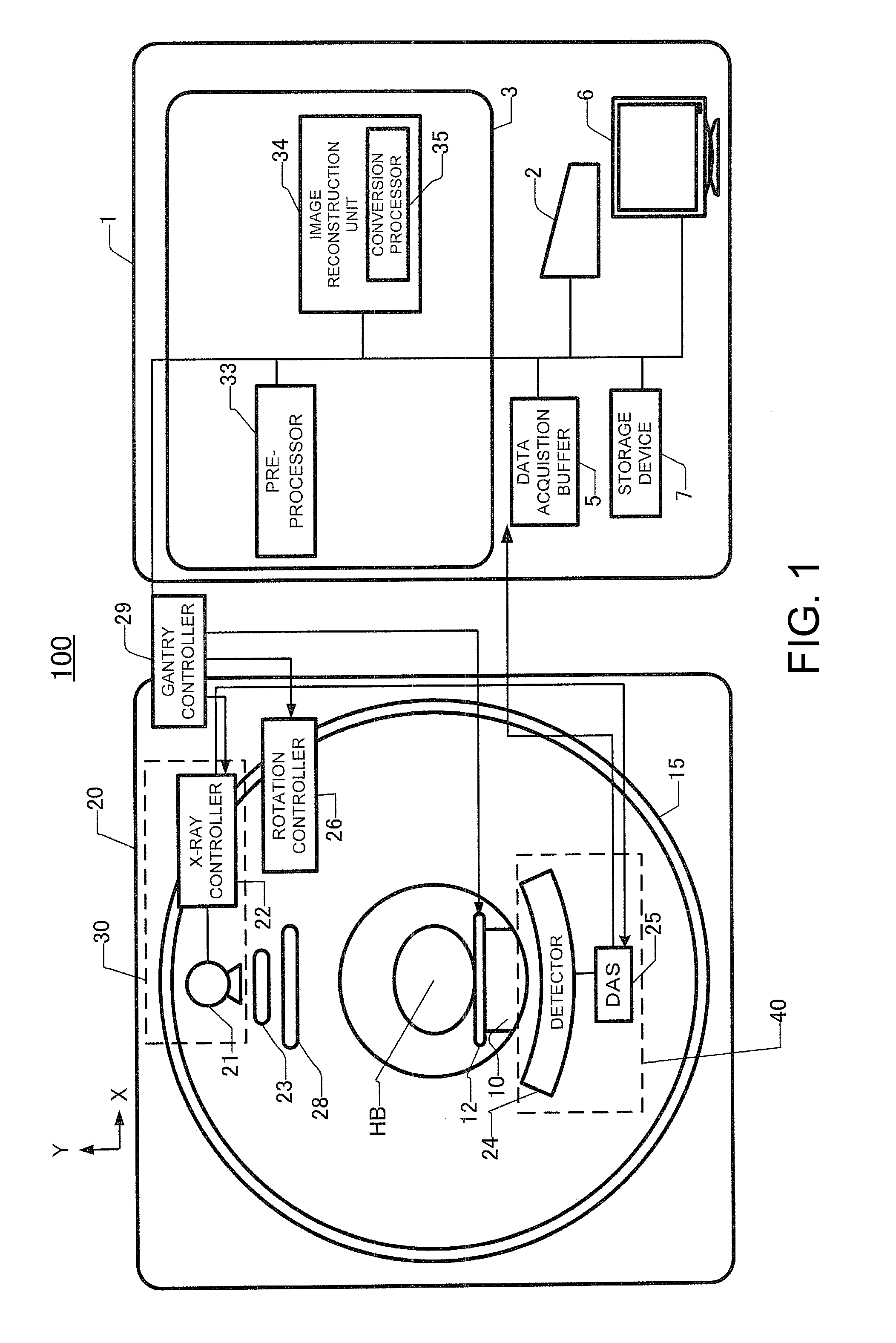 X-ray ct apparatus and method for processing x-ray projection data