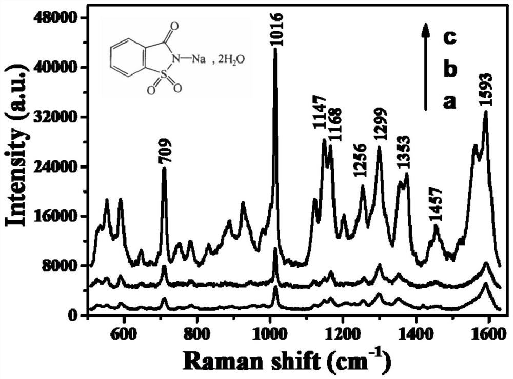 Preparation method and application of a nano-gap controllable silicon-based array