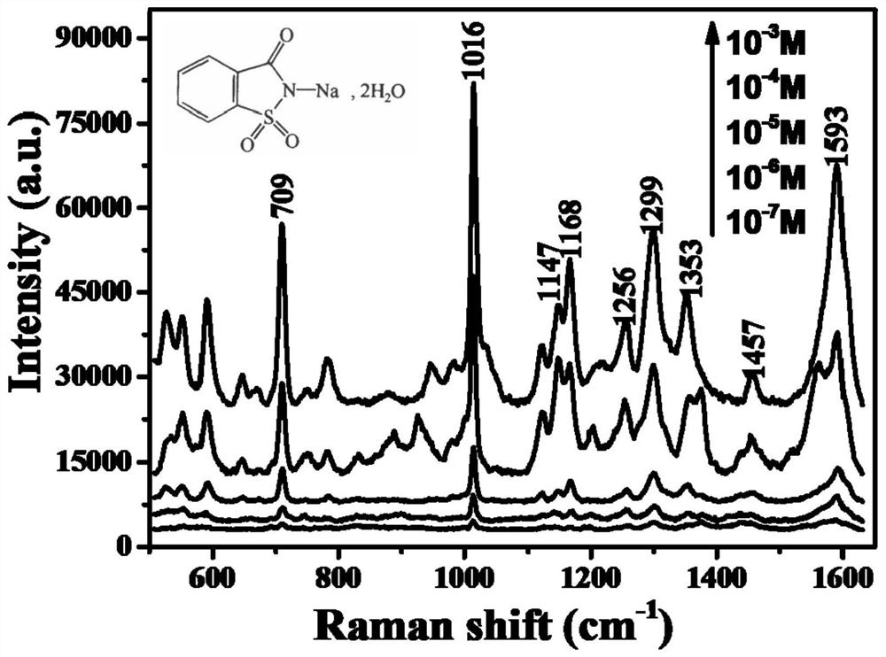 Preparation method and application of a nano-gap controllable silicon-based array