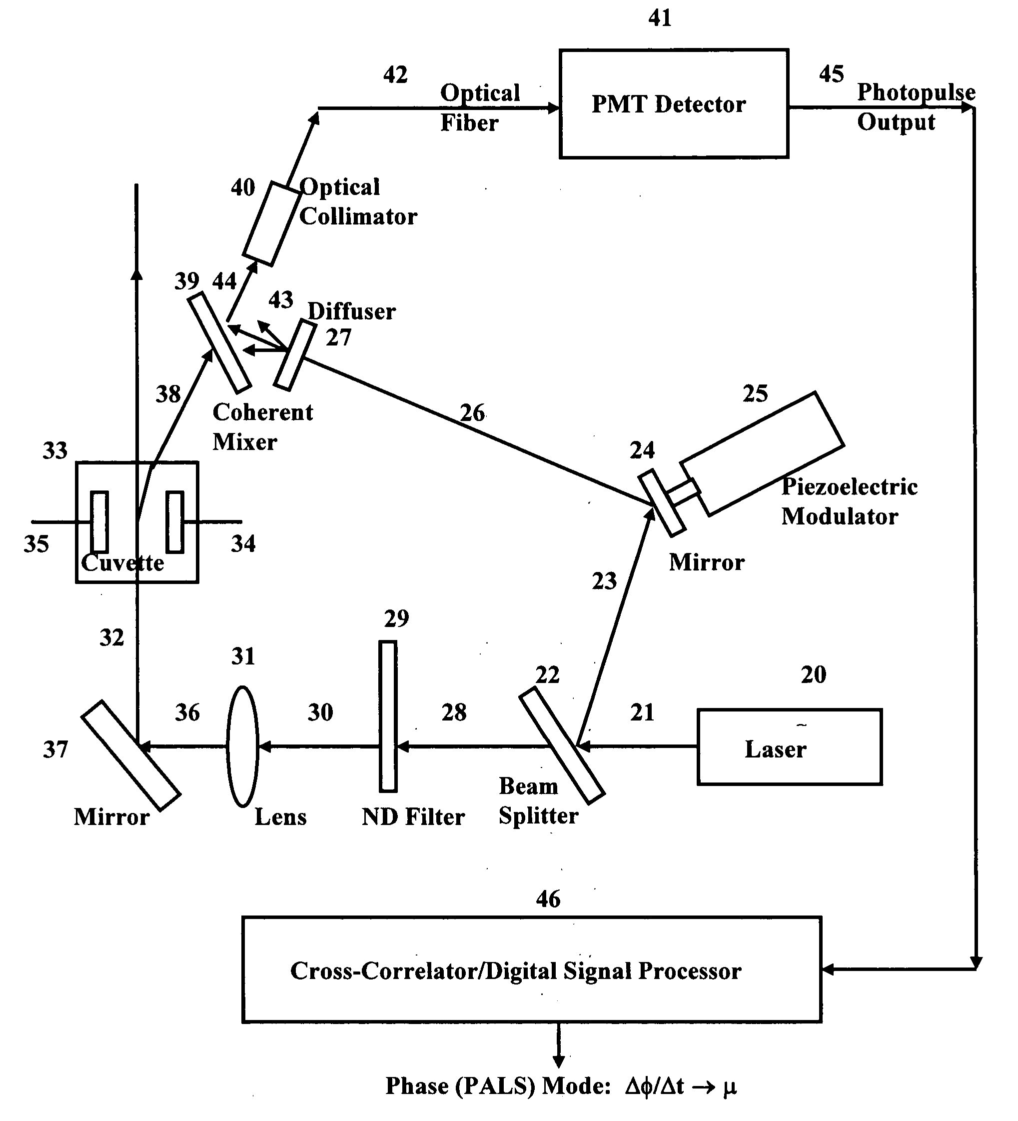 Methods and apparatus for electrophoretic mobility determination using phase light scattering analysis