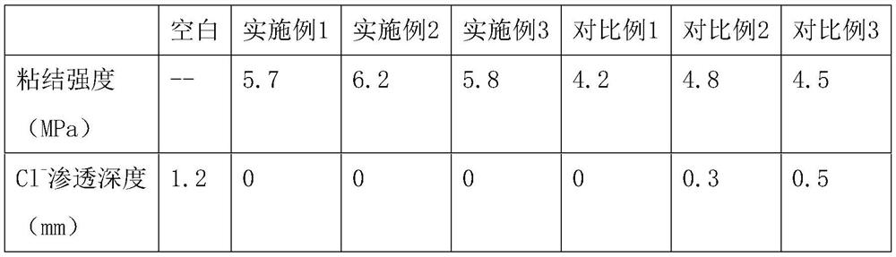 Ocean engineering concrete corrosion-resistant coating and preparation method thereof