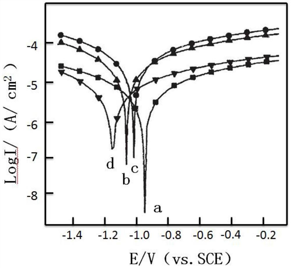 Ocean engineering concrete corrosion-resistant coating and preparation method thereof