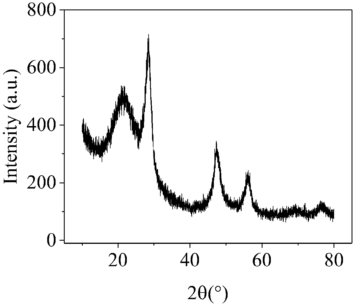 Silicon-based negative electrode material of lithium ion battery, preparation method of silicon-based negative electrode material, and battery