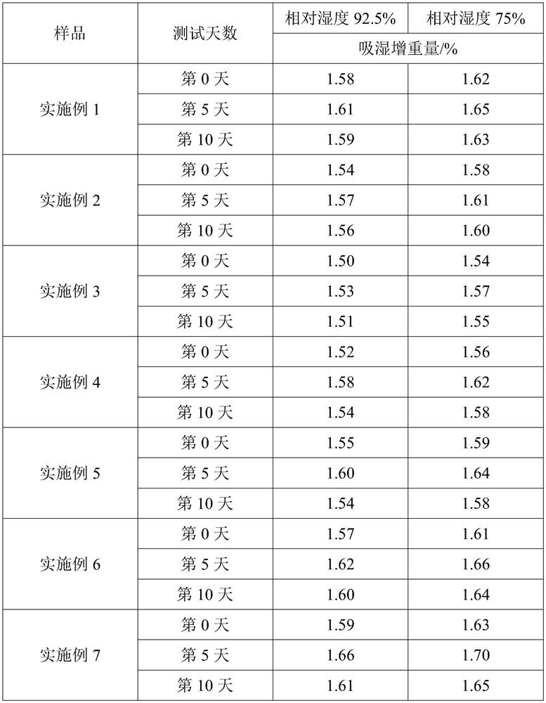 Anisodamine and purification process thereof