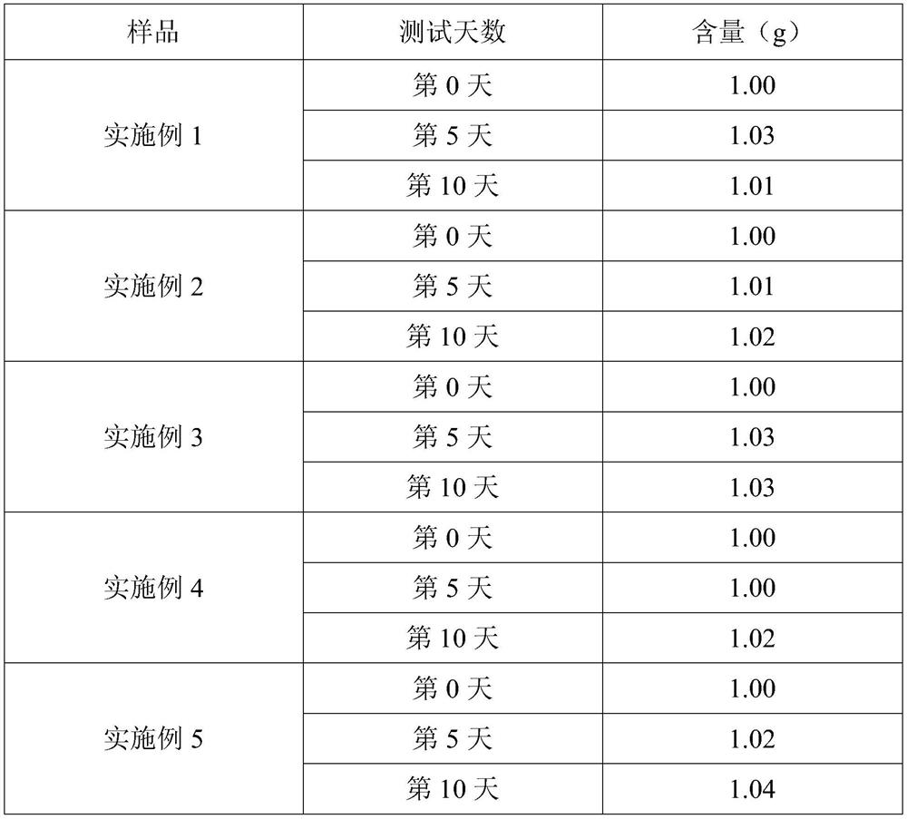 Anisodamine and purification process thereof