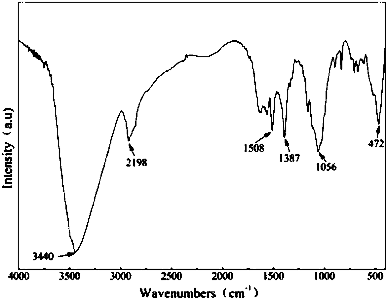 A kind of hydrothermal preparation method and application of nano zno cellulose composite material based on naoh/urea solution