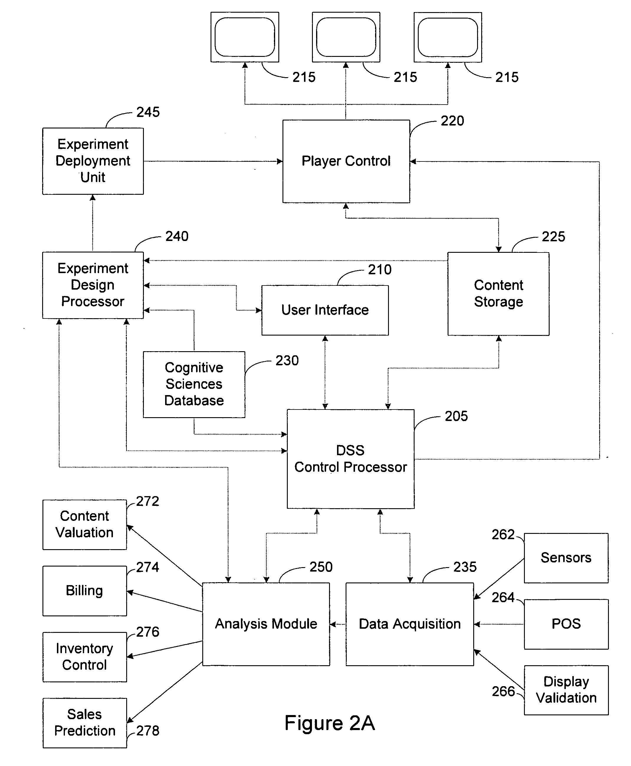 Systems and methods for designing experiments