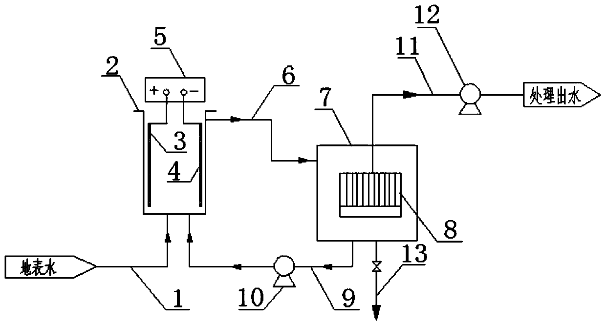 Water treatment system and water treatment method for surface water