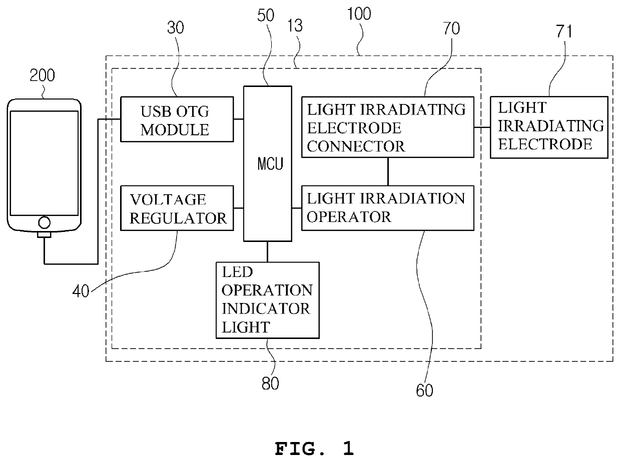 System and method for providing smart communication device-based low level light therapy service