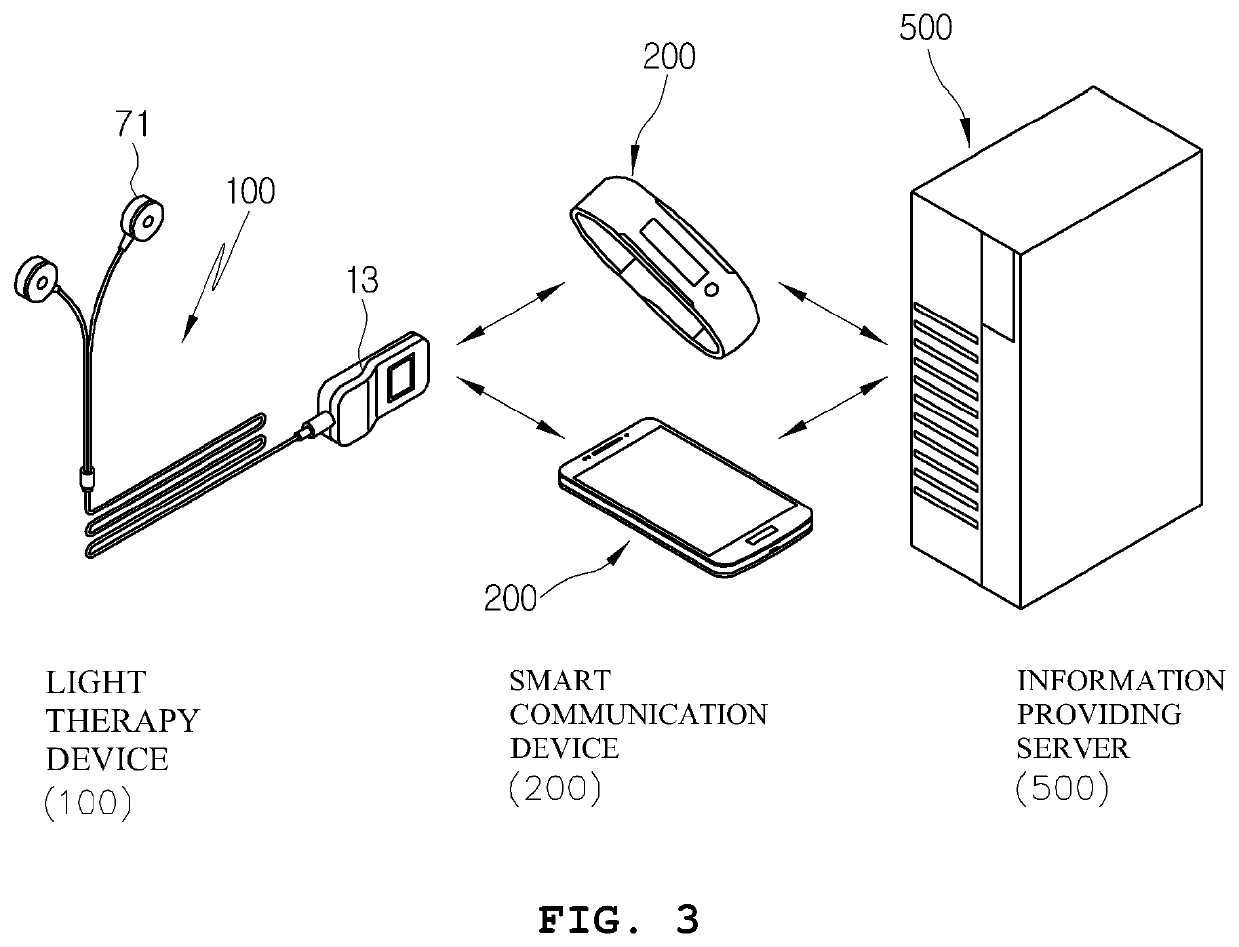 System and method for providing smart communication device-based low level light therapy service