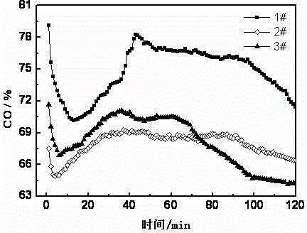 Method and device for testing thermal property of semicokes generated by cracking of block coal