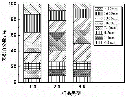 Method and device for testing thermal property of semicokes generated by cracking of block coal