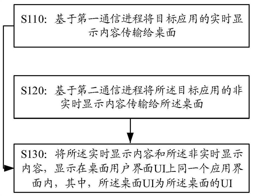 Application interface display method and device, display device and storage medium