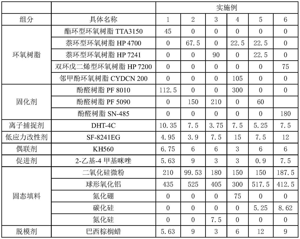 A super heat-resistant, high thermal conductivity epoxy molding compound for semiconductor packaging