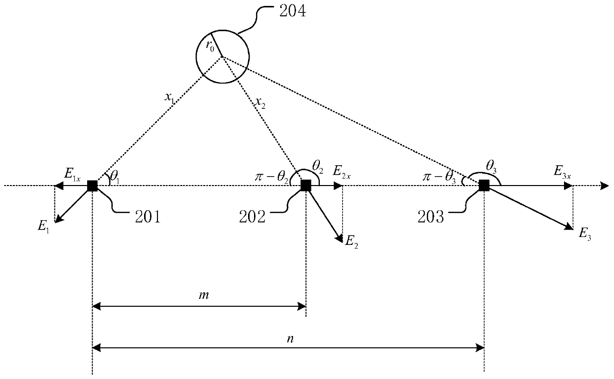 Measuring method, measuring device and measuring system for potential of long straight wire