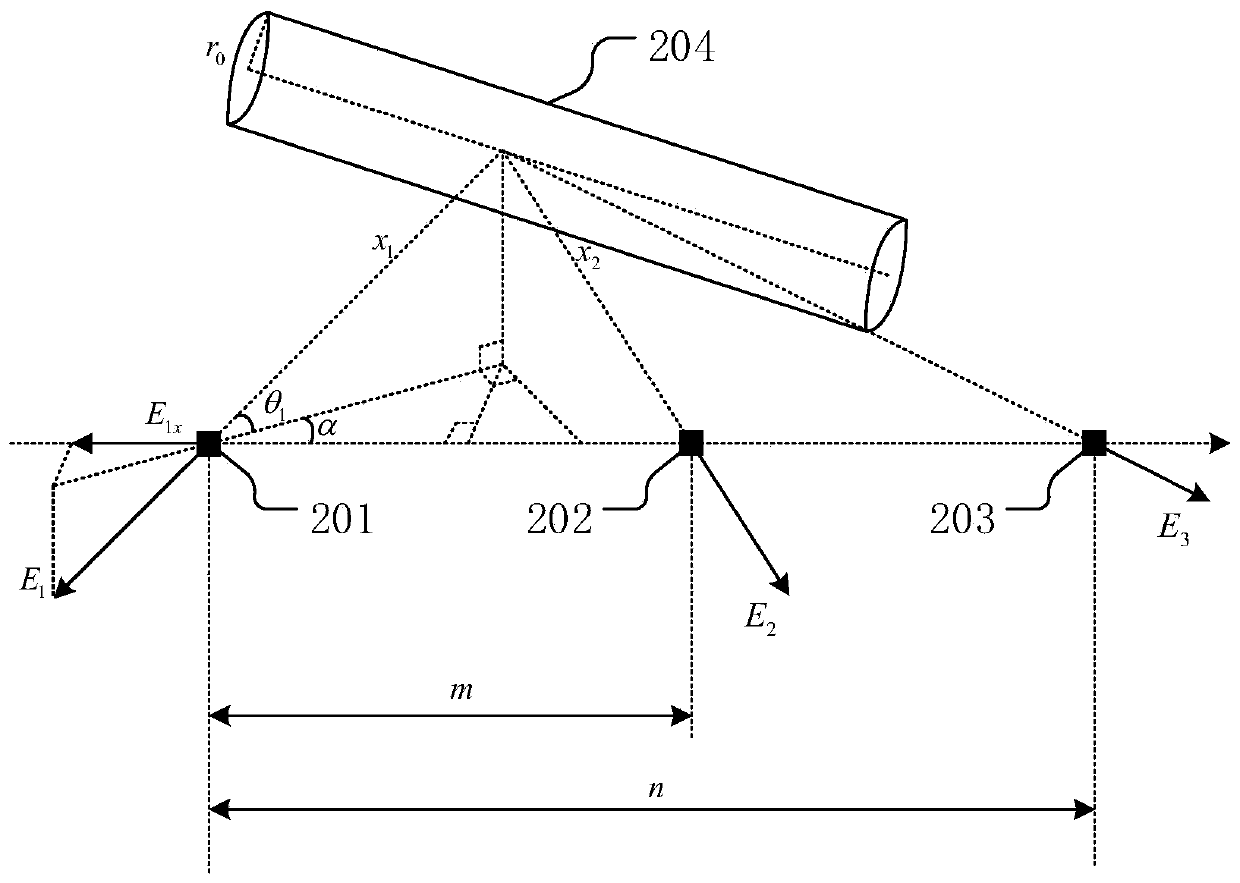 Measuring method, measuring device and measuring system for potential of long straight wire