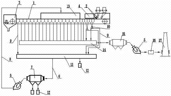 Sintering machine production increase modification system and process