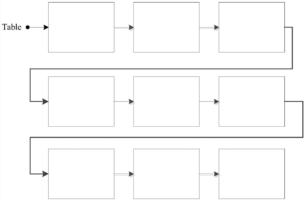 Data storage optimization method for hash joint