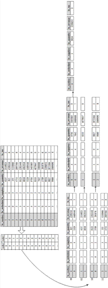 Data storage optimization method for hash joint