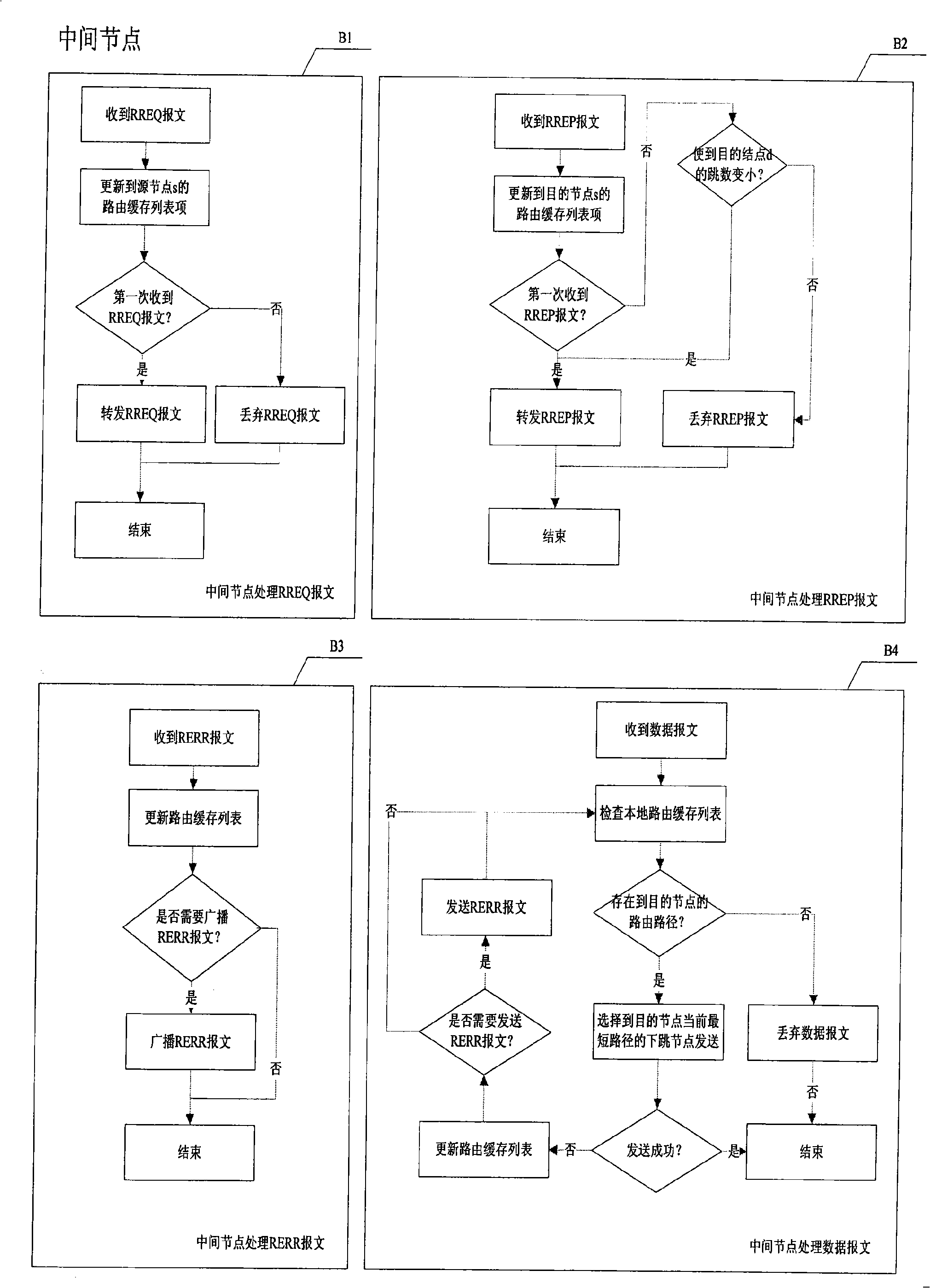 Network multipath routing method based on AD HOC on basis of bidirectional rerouting