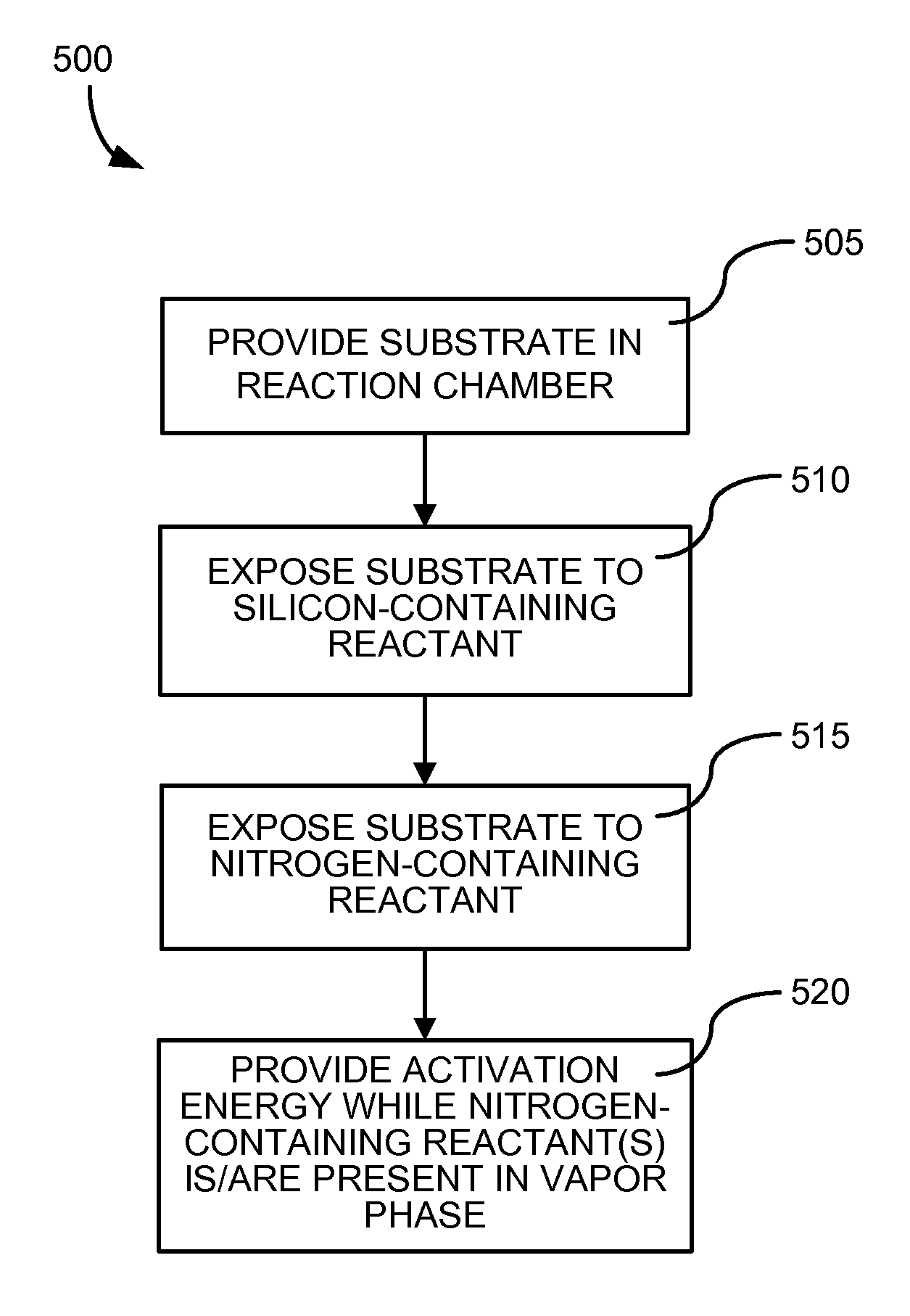 Methods for uv-assisted conformal film deposition