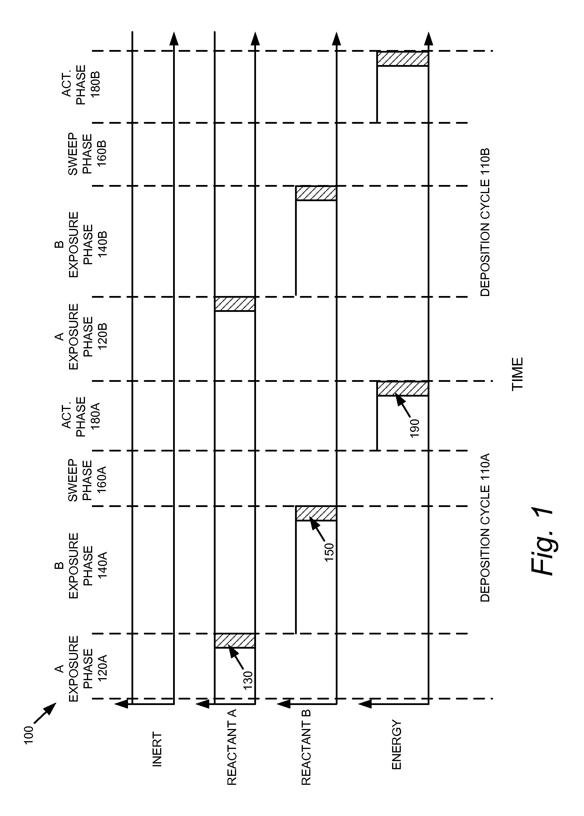 Methods for uv-assisted conformal film deposition