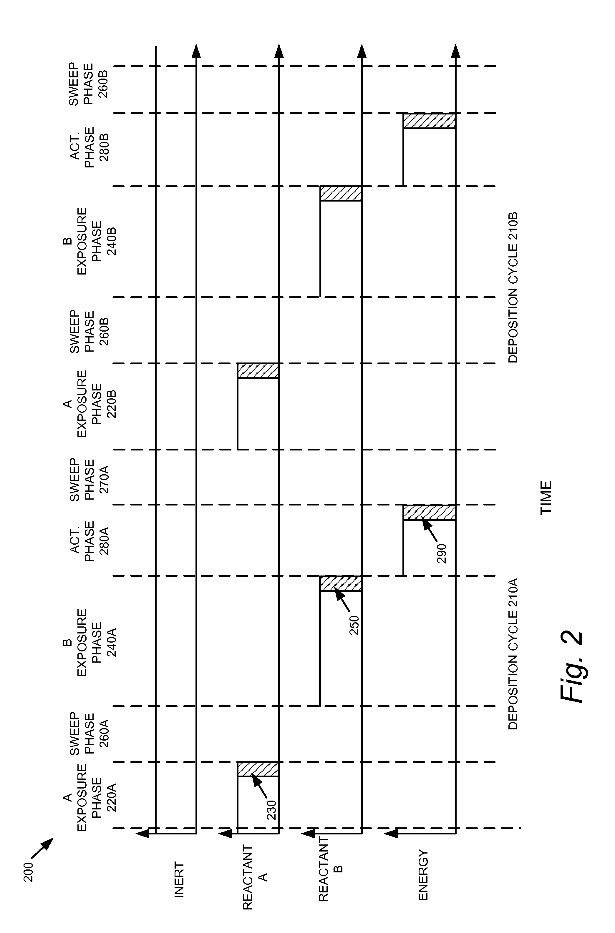 Methods for uv-assisted conformal film deposition