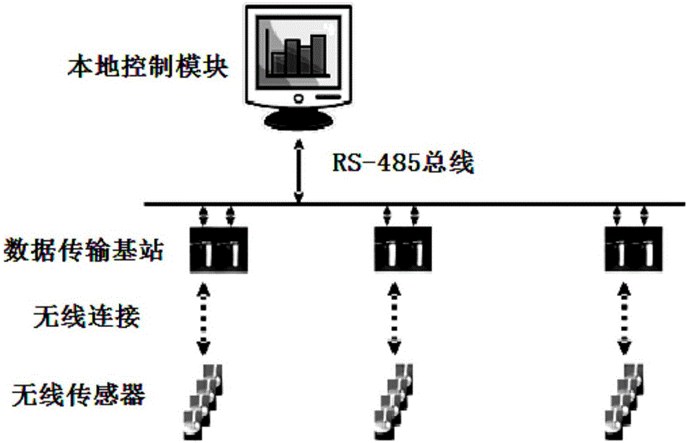 Box type switching station