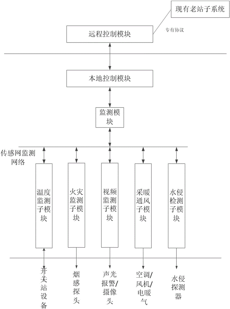 Box type switching station