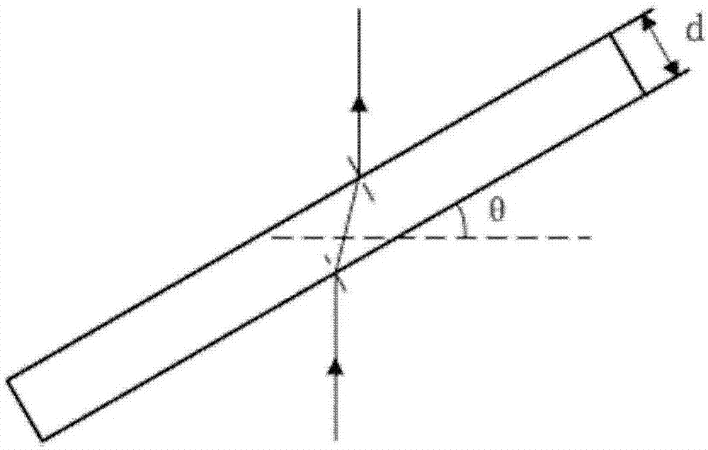 Laser attenuating device