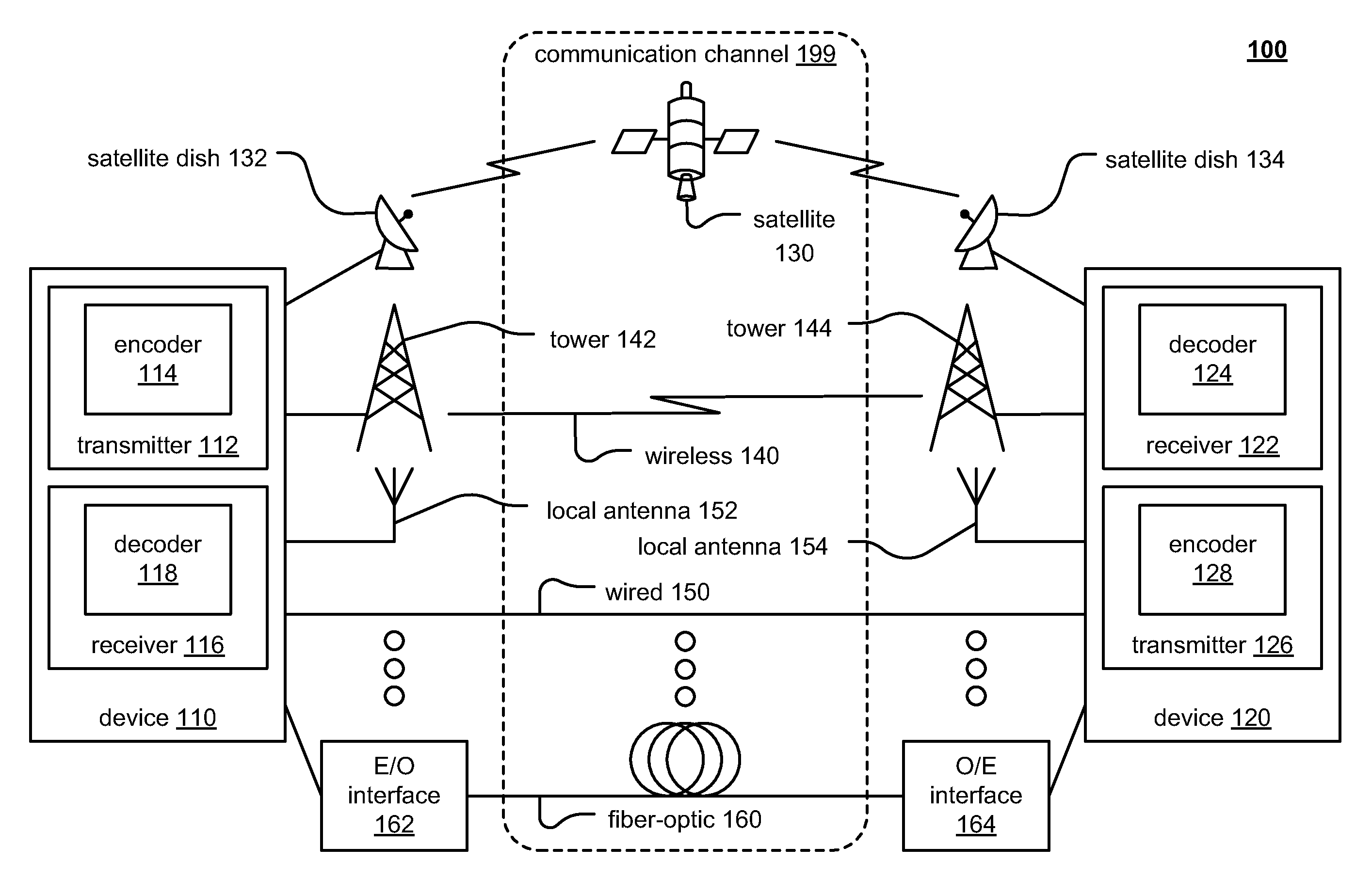 Forward error correction (FEC) m-bit symbol modulation