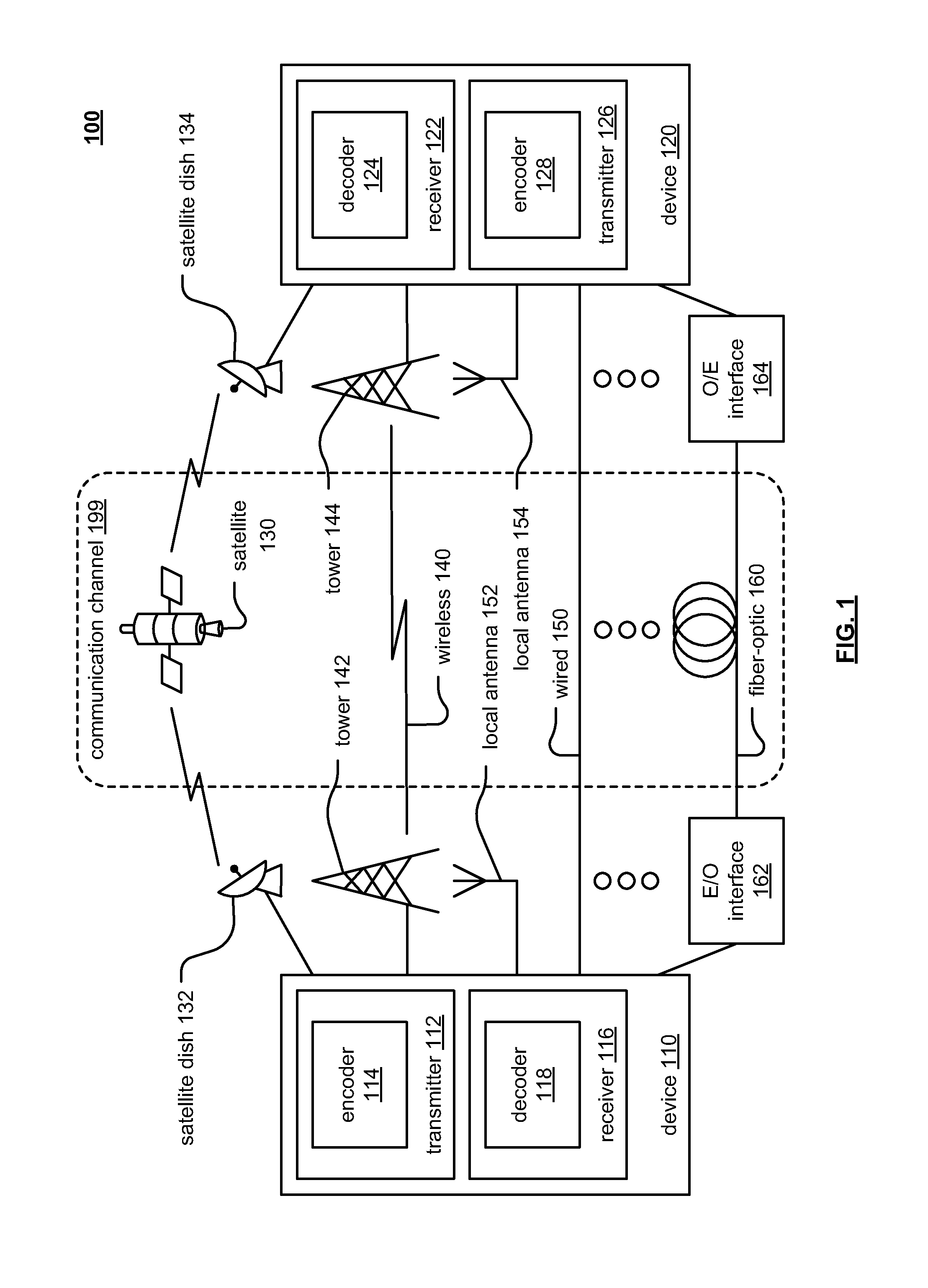 Forward error correction (FEC) m-bit symbol modulation