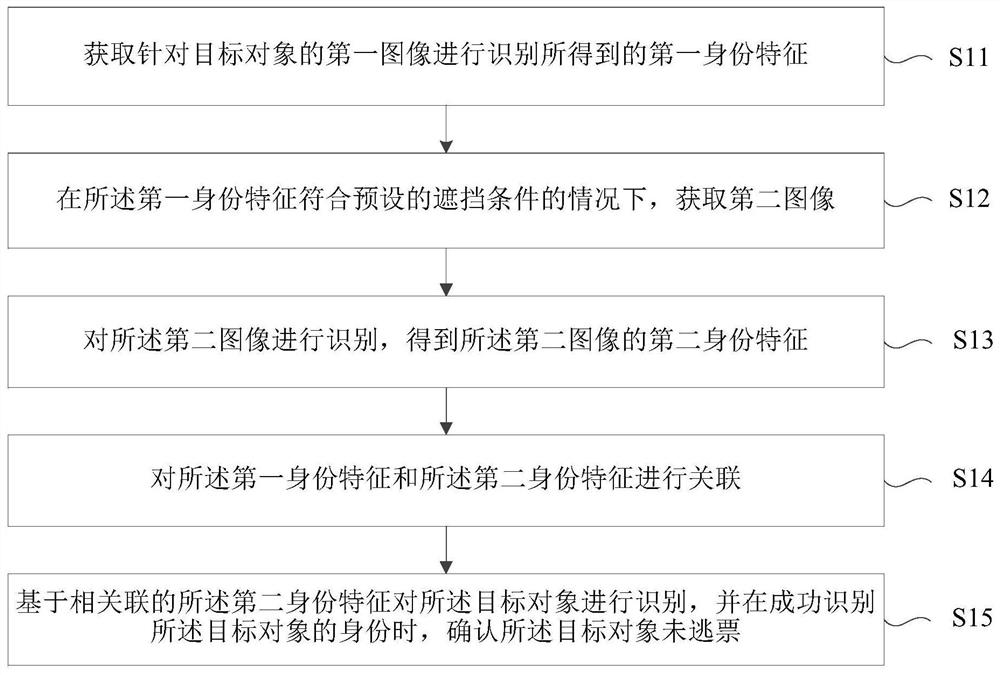 Riding fare evasion detection method and apparatus, electronic device and storage medium