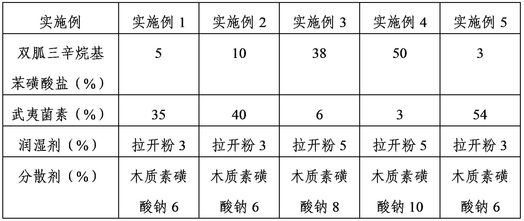 Sterilization composition